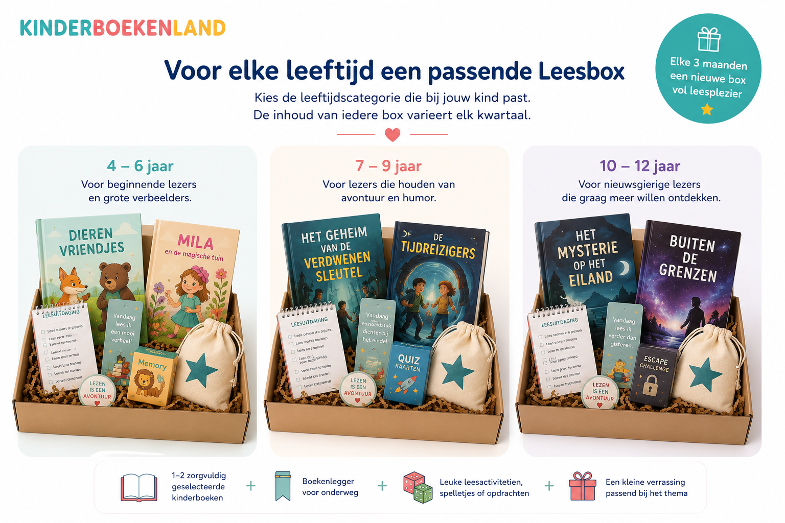 Educatieve leesspelletjes en extra's in het Kinderboekenland flexibel leesabonnement voor kinderen.